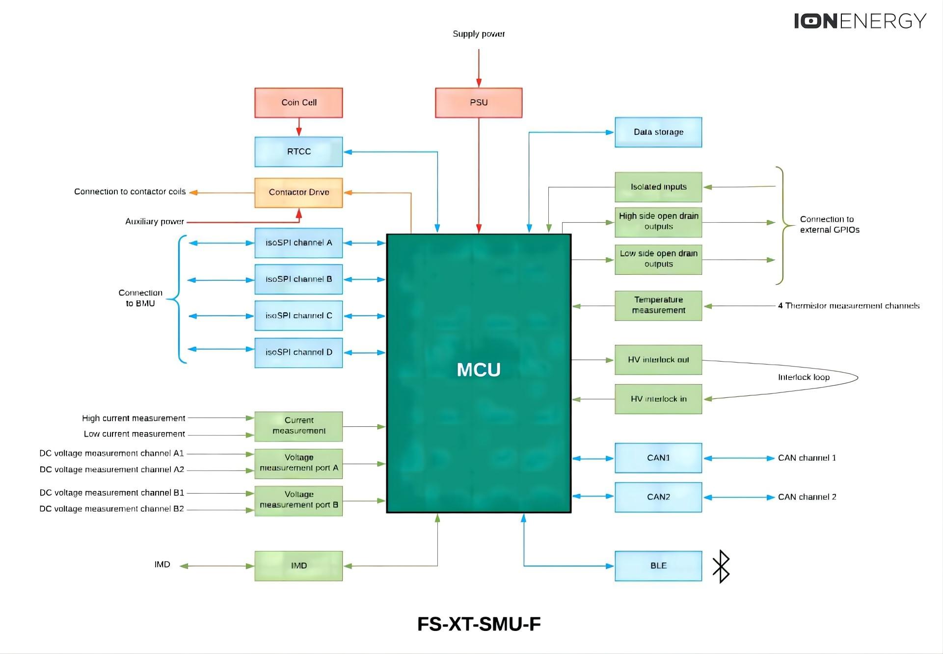 Qu'est-ce que l'unité de microcontrôleur (MCU) du BMS ?