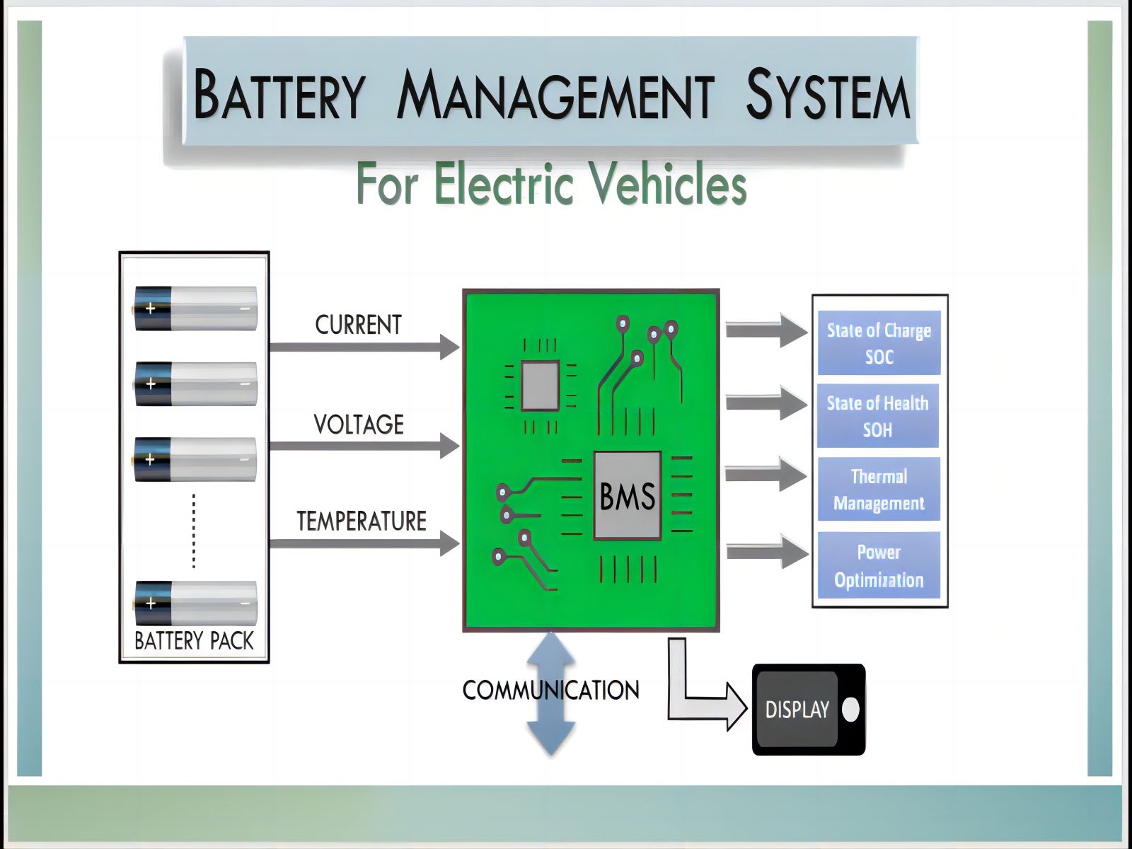 Qu'est-ce qu'un système de gestion de batterie (BMS) ?