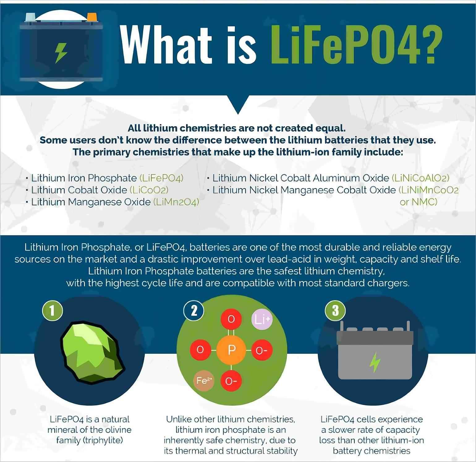 Que signifie LiFePo4 dans une batterie au lithium ?